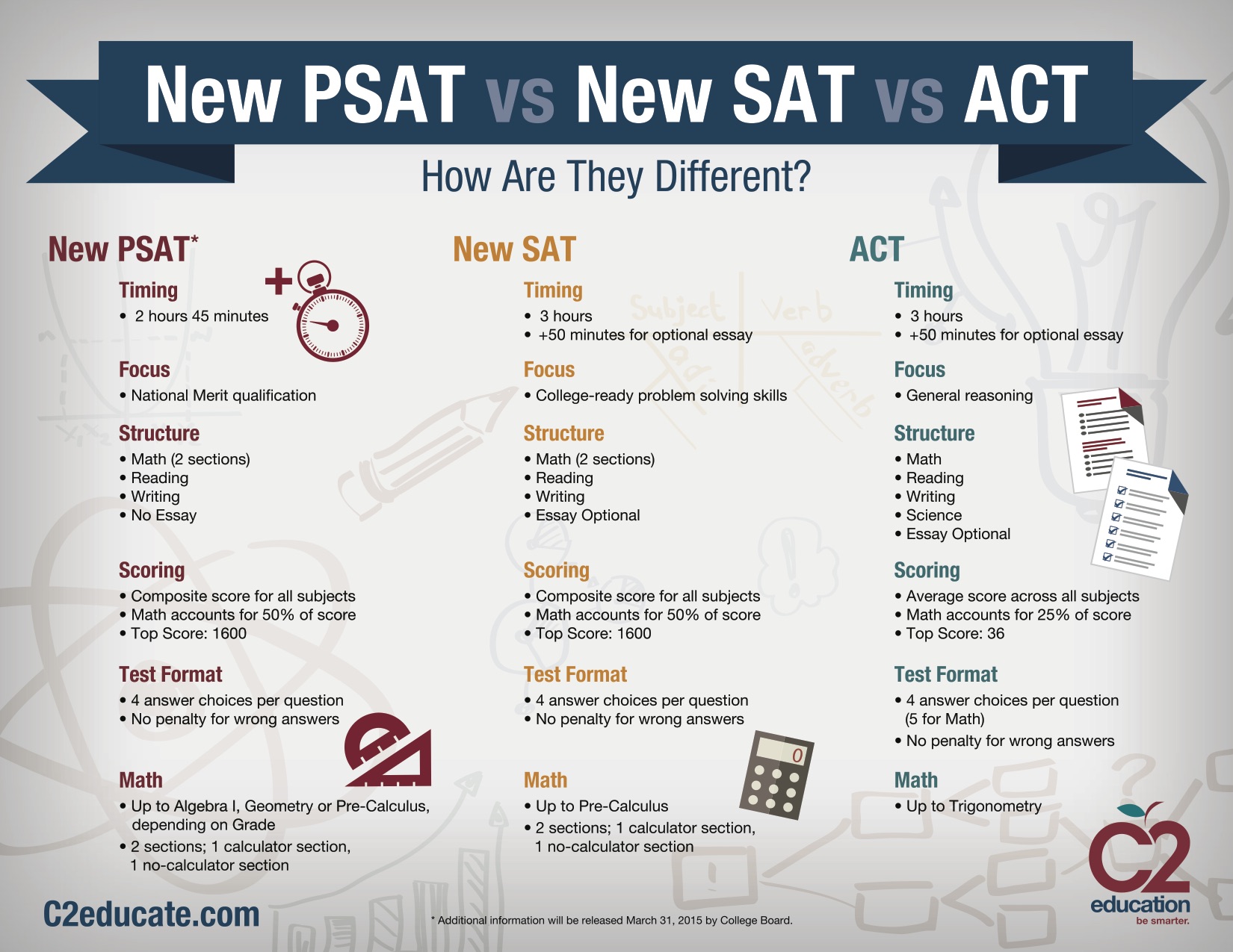 highest sat score without essay highest sat score without essay